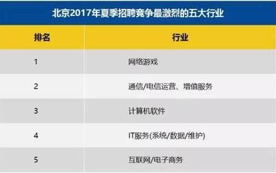 北京网络运营招聘(北京网络运营招聘信息:网络平台运营的招聘要求类别) 钢结构框架施工 第4张 北京网络运营招聘(北京网络运营招聘信息:网络平台运营的招聘要求类别) 钢结构框架施工 第4张