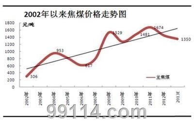 钢结构价格走势（未来钢结构价格预测） 装饰工装施工 第1张