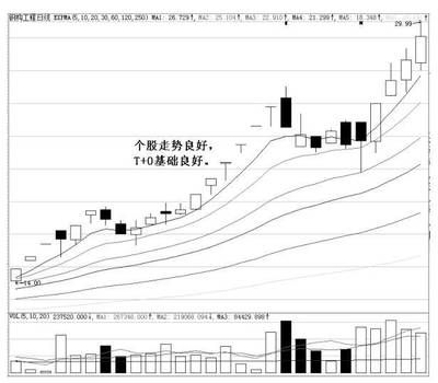 钢结构价格走势（未来钢结构价格预测） 装饰工装施工 第3张