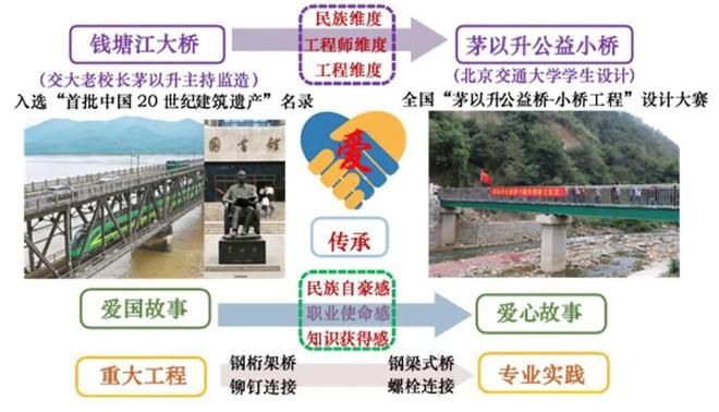 钢结构螺栓连接的优缺点(钢结构螺栓连接与焊接比较) 装饰工装设计 第5张 钢结构螺栓连接的优缺点(钢结构螺栓连接与焊接比较) 装饰工装设计 第5张