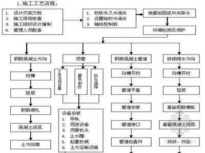 地基加固与基础工程施工的流程图（地基加固与基础工程施工流程通常包括以下几个阶段） 钢结构钢结构停车场设计 第2张