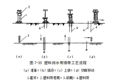 地基加固与基础工程施工的流程图（地基加固与基础工程施工流程通常包括以下几个阶段） 钢结构钢结构停车场设计 第3张