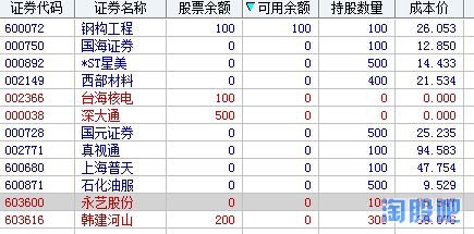 钢结构成本价（钢结构成本优化案例） 建筑方案施工 第3张