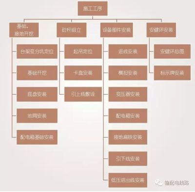 电力配网设计招聘（电力配网设计工程师招聘） 建筑方案施工 第1张