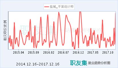 电力配网设计招聘（电力配网设计工程师招聘） 建筑方案施工 第4张
