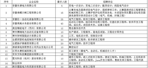 电力配网设计招聘（电力配网设计工程师招聘） 建筑方案施工 第2张
