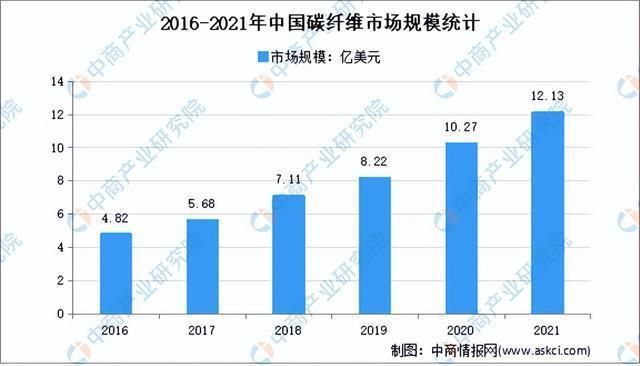 2021碳纤维展会(2021年上海国际碳纤维材料及技术成果展览会) 钢结构有限元分析设计 第3张 2021碳纤维展会(2021年上海国际碳纤维材料及技术成果展览会) 钢结构有限元分析设计 第3张