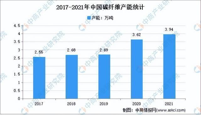 2021碳纤维展会(2021年上海国际碳纤维材料及技术成果展览会) 钢结构有限元分析设计 第4张 2021碳纤维展会(2021年上海国际碳纤维材料及技术成果展览会) 钢结构有限元分析设计 第4张