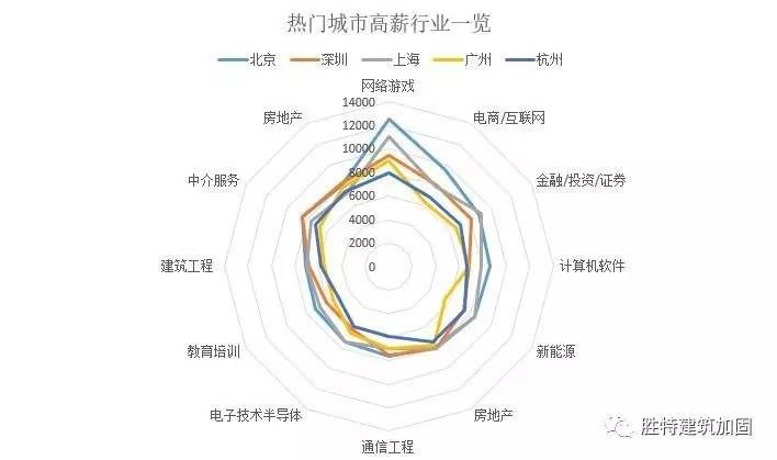 北京十大加固公司排名(北京10大加固公司排名) 建筑效果图设计 第3张 北京十大加固公司排名(北京10大加固公司排名) 建筑效果图设计 第3张