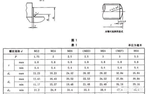 钢结构螺栓10.9s 建筑消防设计 第1张 钢结构螺栓10.9s 建筑消防设计 第1张