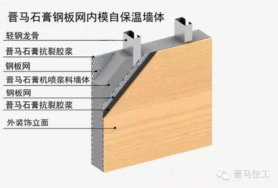 钢结构房子墙体用什么材料最好 北京钢结构设计 第1张