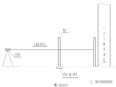 钢结构安装螺栓规范（钢结构安装螺栓的主要规范） 钢结构玻璃栈道施工 第4张