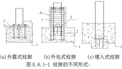钢结构柱底板扩孔可以气割 建筑方案设计 第4张