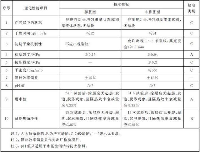 柱子外包钢加固合同（关于外包钢加固工程延期交付的问题） 北京钢结构设计问答