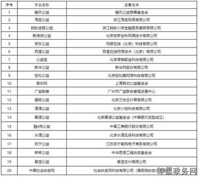 北京网络公司企业名录(b2b黄页北京it企业名录) 北京加固设计 第1张 北京网络公司企业名录(b2b黄页北京it企业名录) 北京加固设计 第1张