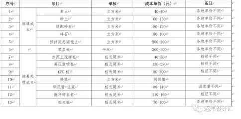 地基沉降加固费用 建筑施工图施工 第4张