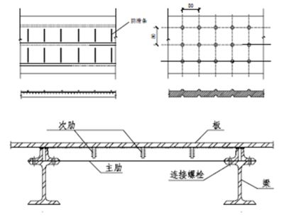 钢结构螺栓连接施工质量的说法(钢结构螺栓连接施工质量控制要点) 结构污水处理池施工 第3张 钢结构螺栓连接施工质量的说法(钢结构螺栓连接施工质量控制要点) 结构污水处理池施工 第3张