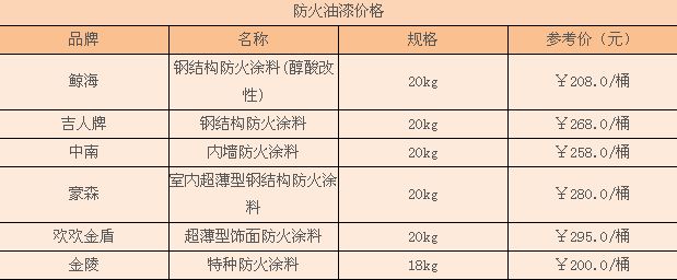 钢结构防火漆验收标准（钢结构防火漆的验收标准和流程） 结构框架设计 第4张