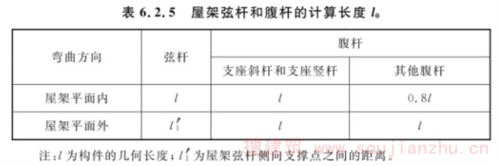 钢结构设计规范最新版2022执行时间(钢结构设计规范最新版2022) 结构机械钢结构施工 第1张 钢结构设计规范最新版2022执行时间(钢结构设计规范最新版2022) 结构机械钢结构施工 第1张