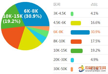 北京网页设计工资一般多少 结构桥梁钢结构施工 第1张 北京网页设计工资一般多少 结构桥梁钢结构施工 第1张