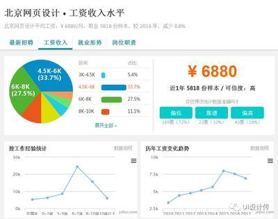 北京网页设计工资一般多少 结构桥梁钢结构施工 第4张 北京网页设计工资一般多少 结构桥梁钢结构施工 第4张