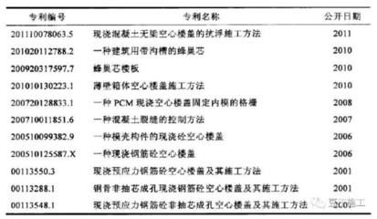 空心楼板施工工艺视频（空心楼板施工工艺关键步骤和技术要点空心楼板施工工艺） 装饰家装设计 第3张