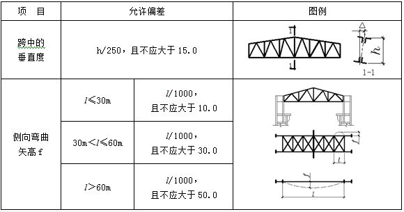 桁架设计规范 钢结构玻璃栈道施工 第1张 桁架设计规范 钢结构玻璃栈道施工 第1张