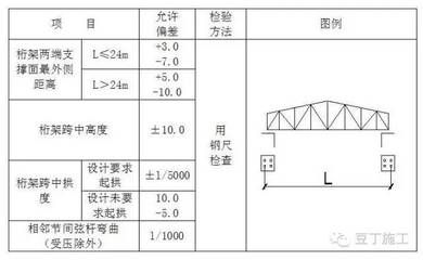 桁架设计规范 钢结构玻璃栈道施工 第4张 桁架设计规范 钢结构玻璃栈道施工 第4张