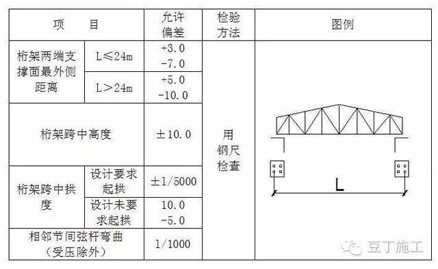 桁架设计规范 钢结构玻璃栈道施工 第5张 桁架设计规范 钢结构玻璃栈道施工 第5张