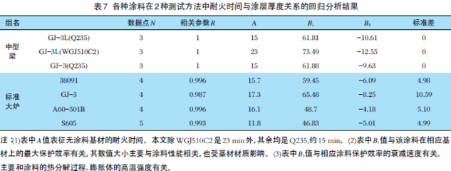 钢结构防火涂料耐火极限2.5小时厚度多少(钢结构防火涂料耐火极限2.5小时厚度多少小时厚度多少) 结构桥梁钢结构设计 第5张 钢结构防火涂料耐火极限2.5小时厚度多少(钢结构防火涂料耐火极限2.5小时厚度多少小时厚度多少) 结构桥梁钢结构设计 第5张