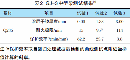 钢结构防火涂料耐火极限2.5小时厚度多少(钢结构防火涂料耐火极限2.5小时厚度多少小时厚度多少) 结构桥梁钢结构设计 第1张 钢结构防火涂料耐火极限2.5小时厚度多少(钢结构防火涂料耐火极限2.5小时厚度多少小时厚度多少) 结构桥梁钢结构设计 第1张