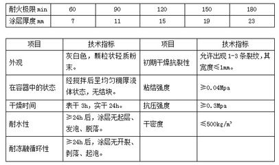 钢结构防火涂料耐火极限2.5小时厚度多少(钢结构防火涂料耐火极限2.5小时厚度多少小时厚度多少) 结构桥梁钢结构设计 第2张 钢结构防火涂料耐火极限2.5小时厚度多少(钢结构防火涂料耐火极限2.5小时厚度多少小时厚度多少) 结构桥梁钢结构设计 第2张
