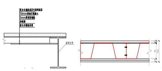 钢结构楼板需要梁吗 结构污水处理池施工 第2张 钢结构楼板需要梁吗 结构污水处理池施工 第2张