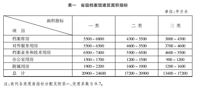 北京市档案室设置要求 建筑消防施工 第1张 北京市档案室设置要求 建筑消防施工 第1张