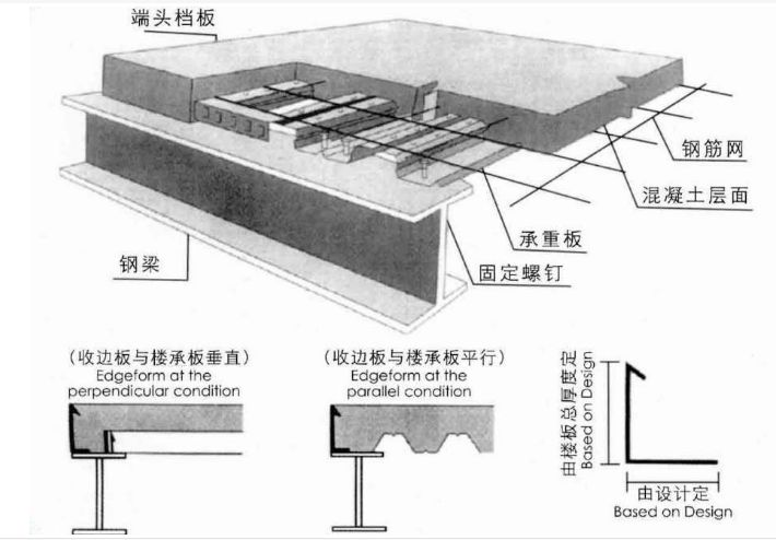 钢结构楼板施工工艺图片(钢结构楼板施工工艺包括以下几个步骤) 北京加固设计 第5张 钢结构楼板施工工艺图片(钢结构楼板施工工艺包括以下几个步骤) 北京加固设计 第5张