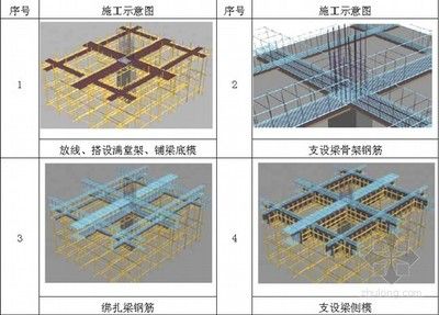 钢结构下预埋怎么放线 结构砌体施工 第4张 钢结构下预埋怎么放线 结构砌体施工 第4张