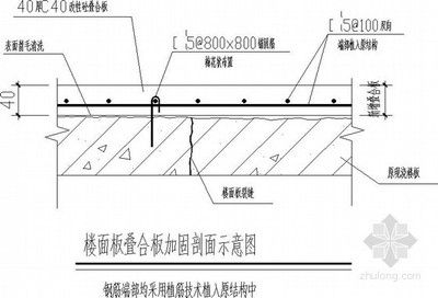 楼板加固设计图(楼板加固设计图是指导楼板加固工程实施的重要文件) 钢结构玻璃栈道施工 第1张 楼板加固设计图(楼板加固设计图是指导楼板加固工程实施的重要文件) 钢结构玻璃栈道施工 第1张