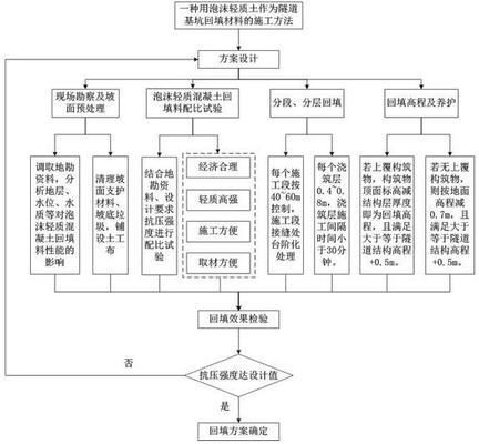 轻质泡沫混凝土回填要加钢筋网片吗 北京钢结构设计 第3张 轻质泡沫混凝土回填要加钢筋网片吗 北京钢结构设计 第3张