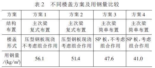 空心板楼房 装饰幕墙设计 第1张