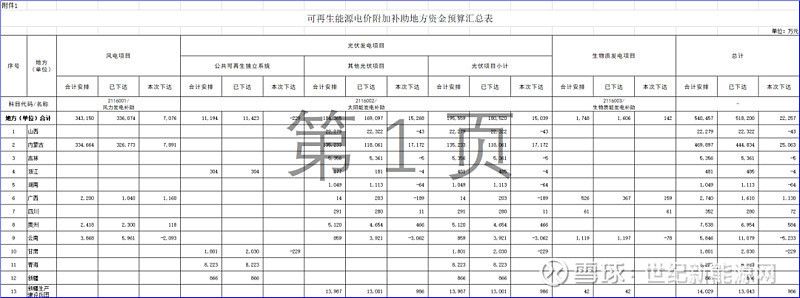 北京屋顶光伏补贴政策 建筑施工图施工 第3张 北京屋顶光伏补贴政策 建筑施工图施工 第3张