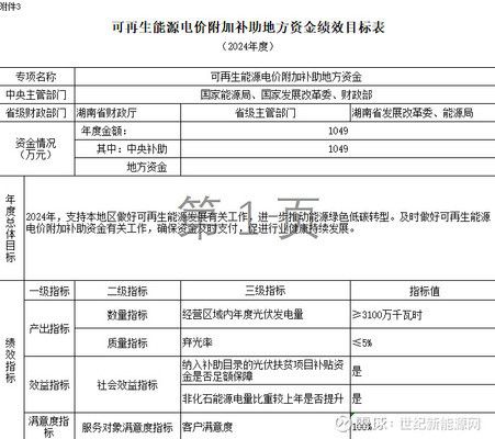 北京屋顶光伏补贴政策 建筑施工图施工 第5张 北京屋顶光伏补贴政策 建筑施工图施工 第5张
