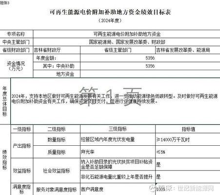 北京屋顶光伏补贴政策 建筑施工图施工 第4张 北京屋顶光伏补贴政策 建筑施工图施工 第4张