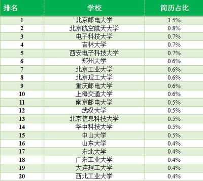 北京网络工程公司排名(北京网络工程公司排名如何) 装饰工装设计 第3张 北京网络工程公司排名(北京网络工程公司排名如何) 装饰工装设计 第3张