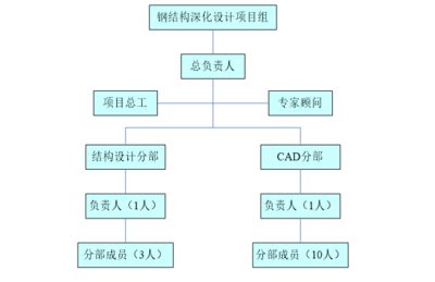 网架设计流程(网架设计中如何考虑抗震) 装饰工装设计 第4张 网架设计流程(网架设计中如何考虑抗震) 装饰工装设计 第4张