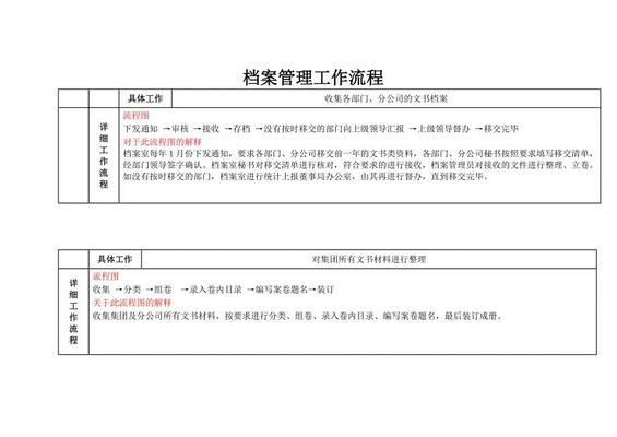 北京市档案馆 业务流程图（北京市档案馆业务流程图是为了理顺和优化档案馆的各项业务关系）