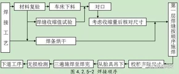 钢结构的生产工艺流程（钢结构生产工艺流程） 装饰家装设计 第1张