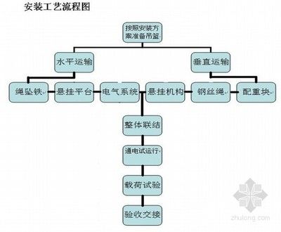 钢结构的生产工艺流程（钢结构生产工艺流程） 装饰家装设计 第5张