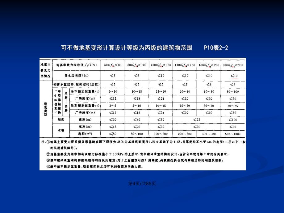 地基承载力执行标准 结构工业装备设计 第2张