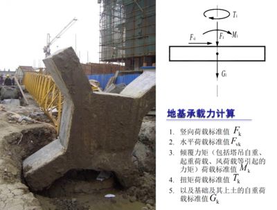 地基承载力执行标准 结构工业装备设计 第4张