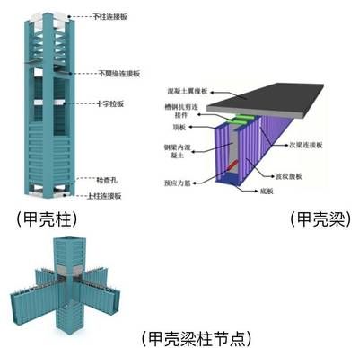 钢结构波纹板上面打混凝土施工方案 钢结构钢结构停车场设计 第2张 钢结构波纹板上面打混凝土施工方案 钢结构钢结构停车场设计 第2张